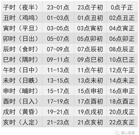 農曆生辰|生辰八字查詢，生辰八字五行查詢，五行屬性查詢